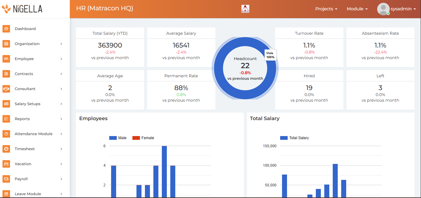 ERP Dashboard