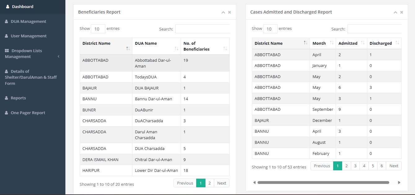 Case Management Dashboard