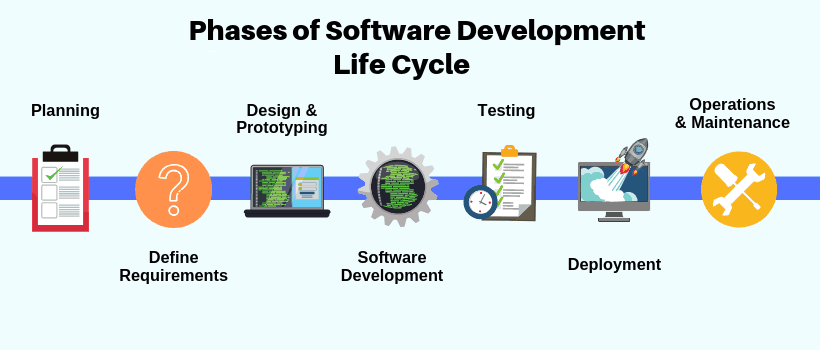 Software Development Life Cycle – AWK Technologies (Pvt) Ltd.